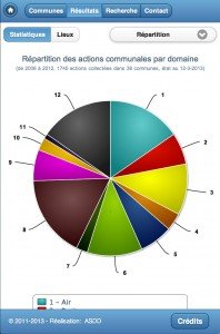 resultats-statistiques-repartition